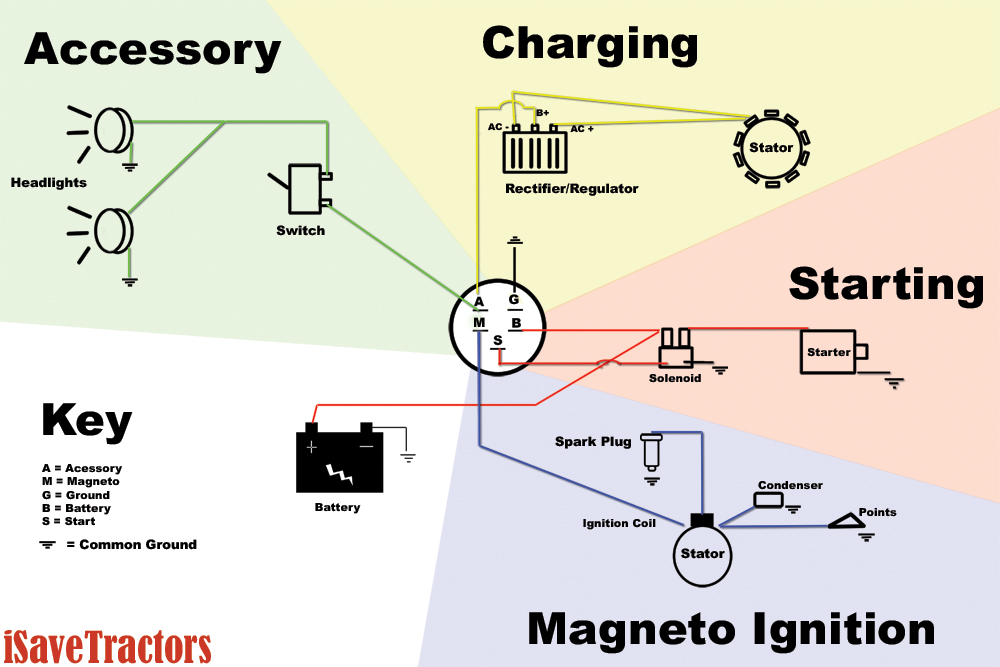 Sample Basic Wiring Diagram for Small Engines using