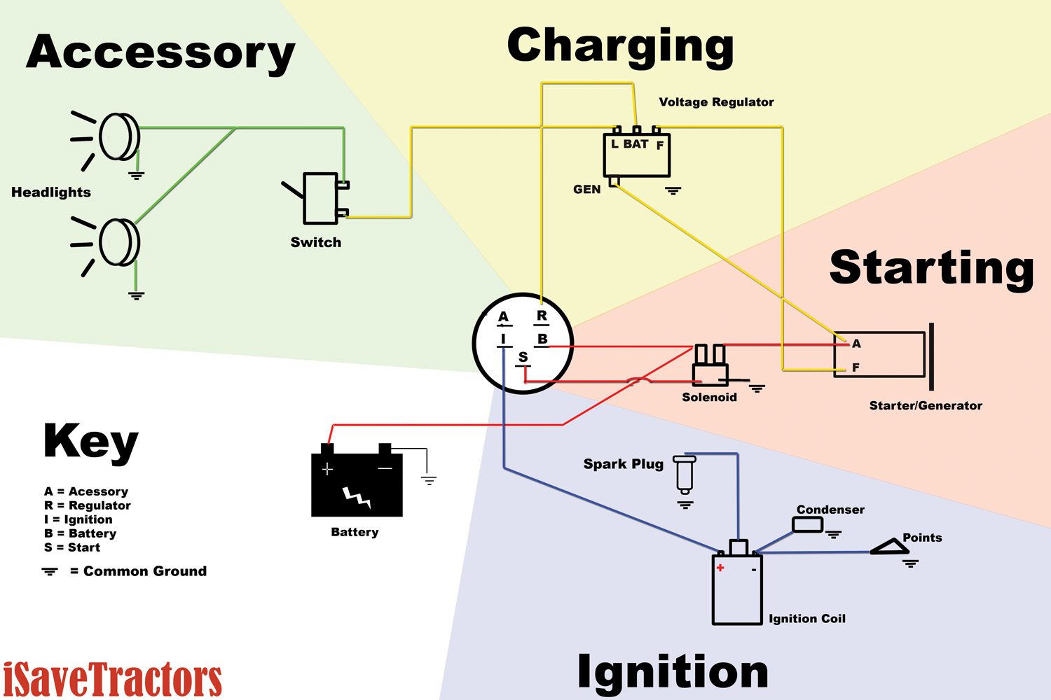 Powermaster Starter Wiring Diagram For Ford Motor from isavetractors.com